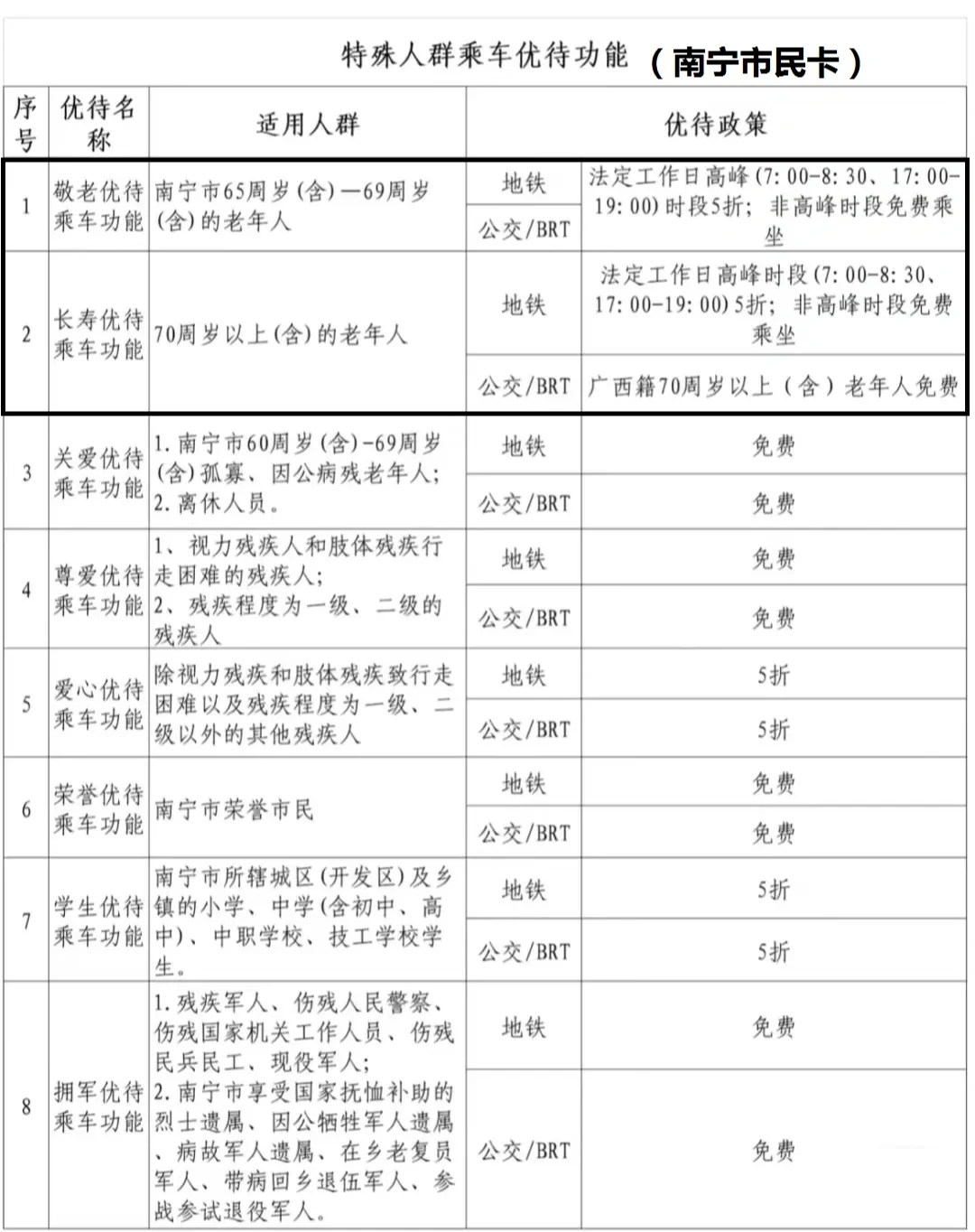 南宁市民卡|中国有限公司