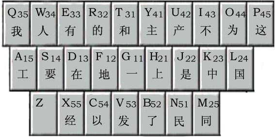 [操作指南]万能五笔_bilibili