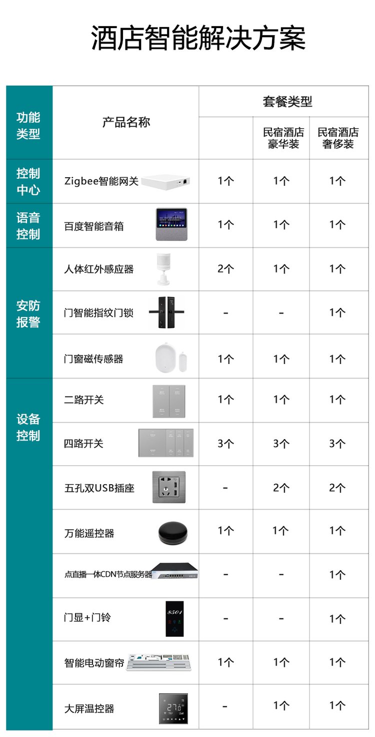 新锐酒店客房管理系统官方下载最新版本2025-新锐酒店客房管理系统官方版下载
