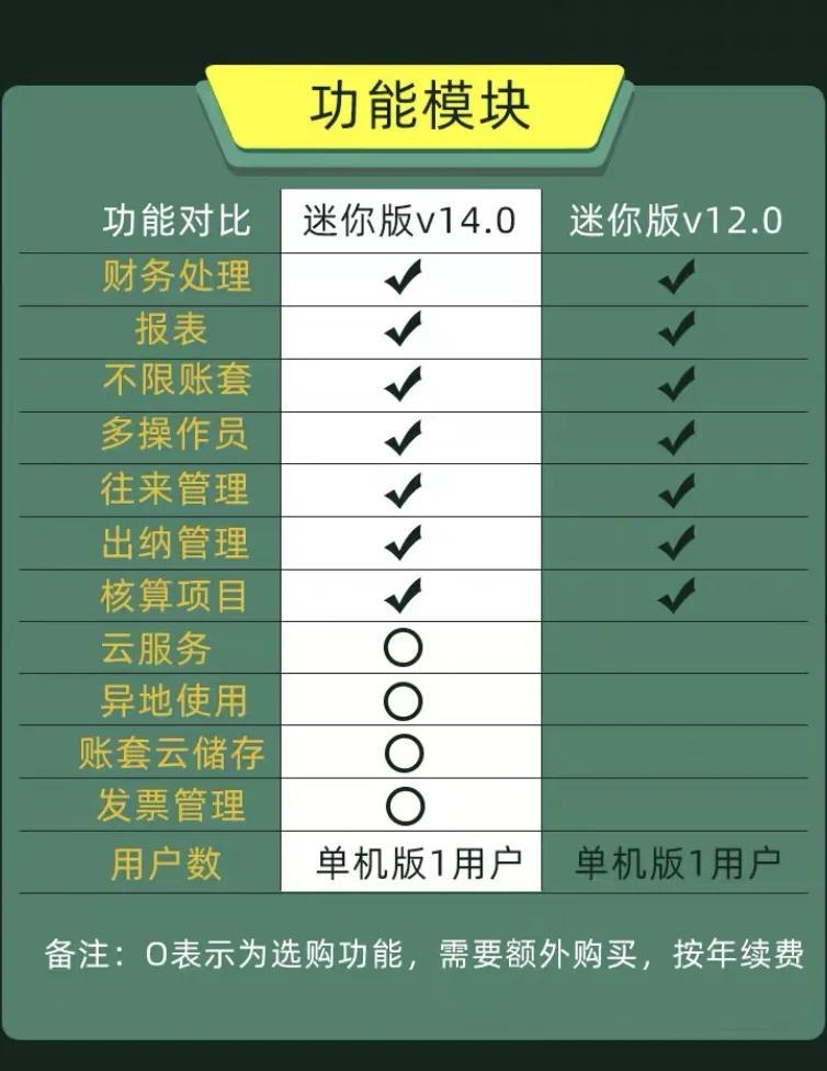 3分钟指南:财务王迷你版2025.10.11.13.16.01-新闻详情