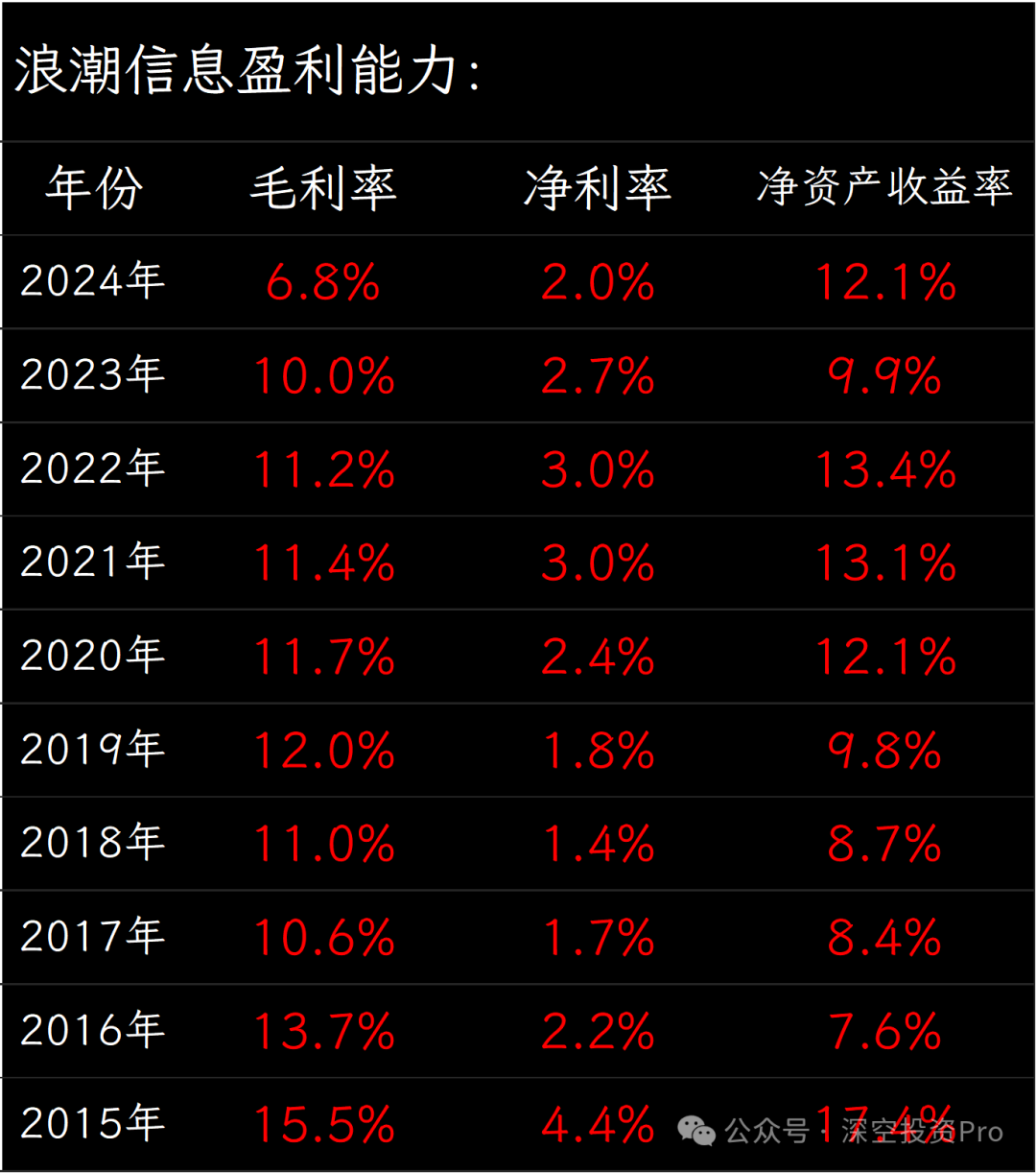 深度票据网-百度百科