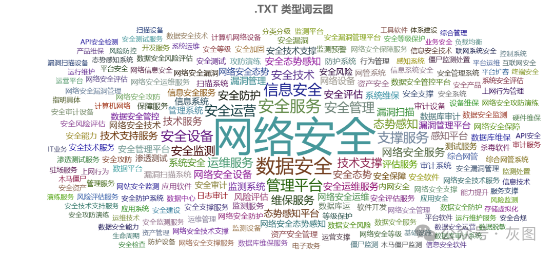 (3分钟速学)词云图生成器-2025全新上线