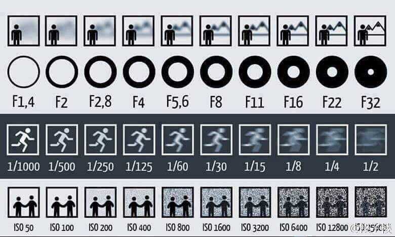 14分钟科普:img转iso_bilibili