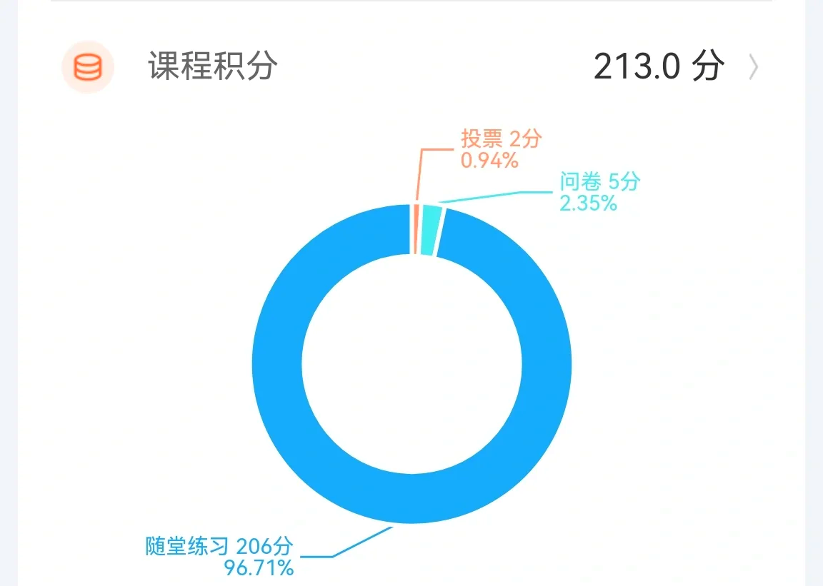 91分钟科普:超星学习通PC版如何管理班级