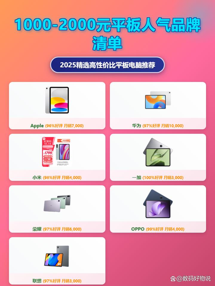 (1分简说一下)精品推荐-今日排名一览