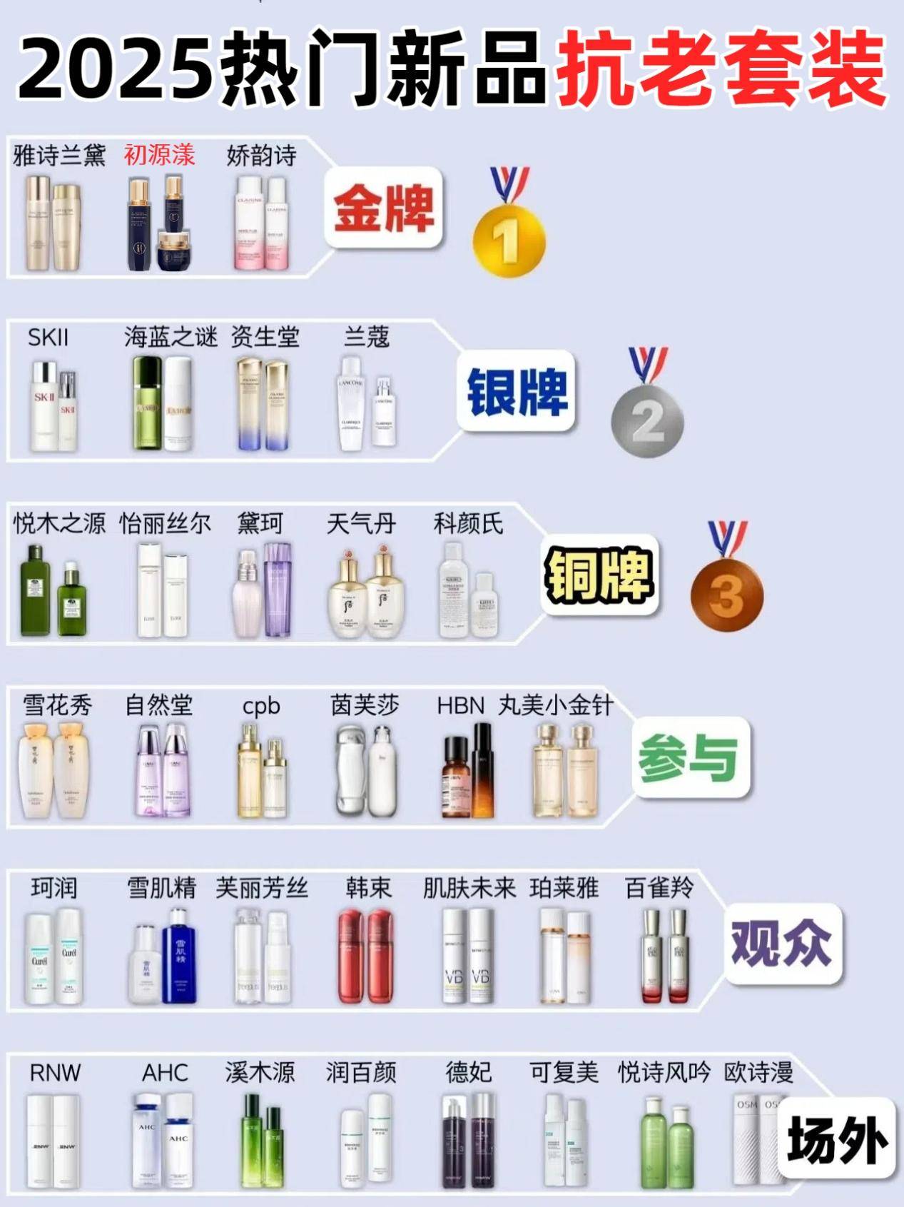 (1分简说一下)精品推荐-今日排名一览