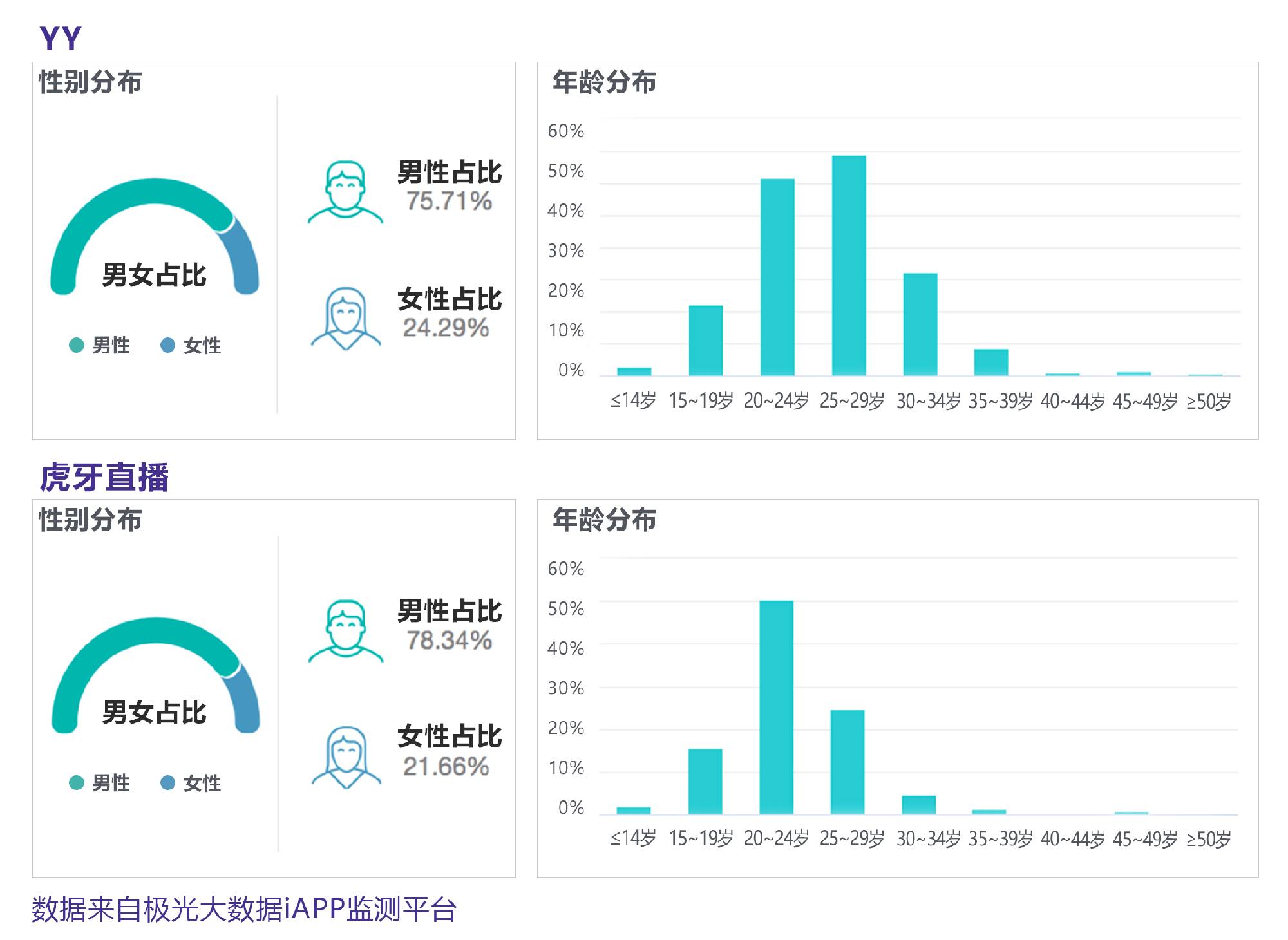 🐎虎牙直播平台礼物充值比例介绍官方下载最新版本2025-虎牙直播平台礼物充值比例介绍官方版下载