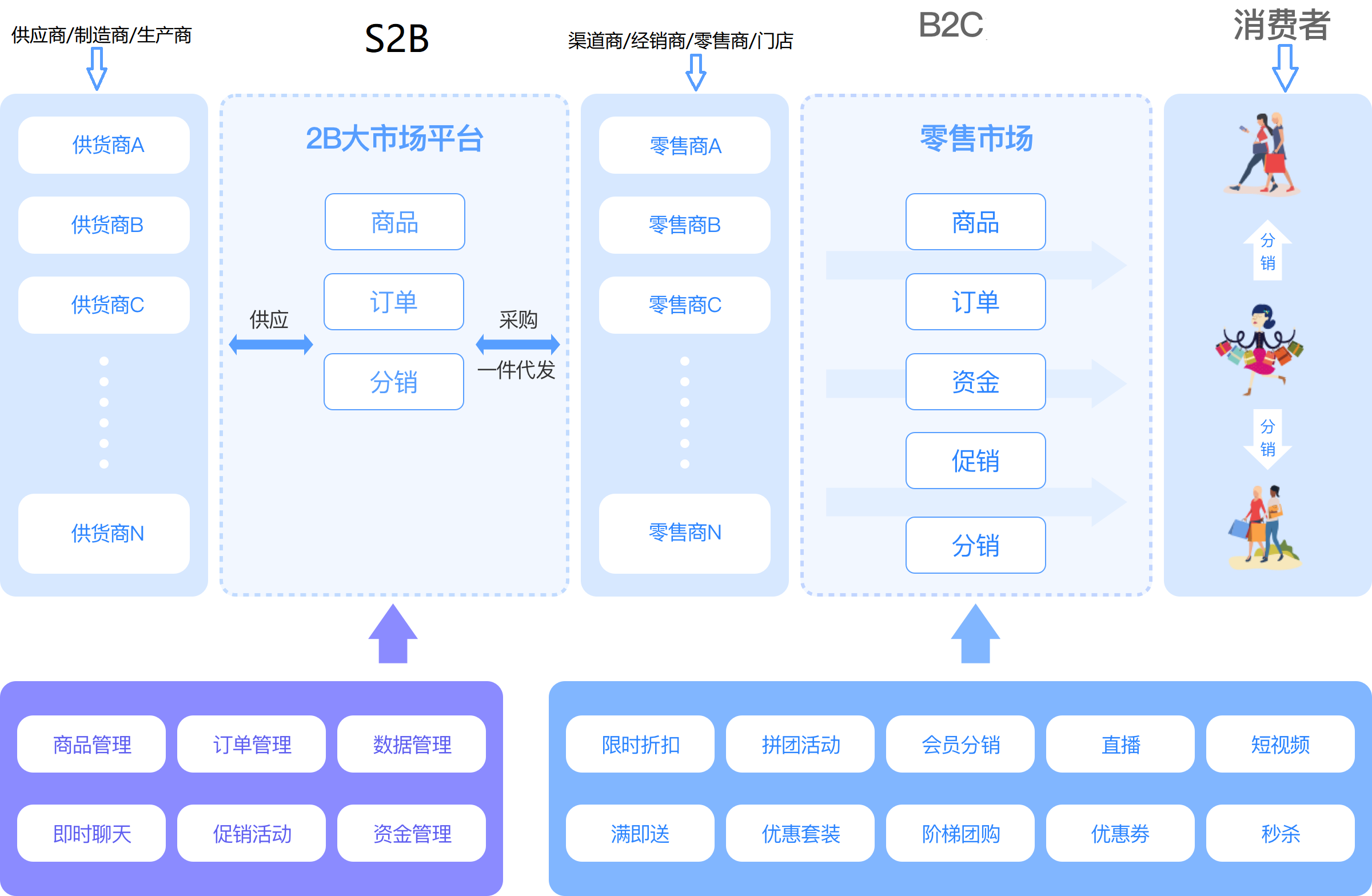 B2C商城系统网店零售商城系统 - B2C商城系统网店零售商城系统下载粉丝版V294.1.16