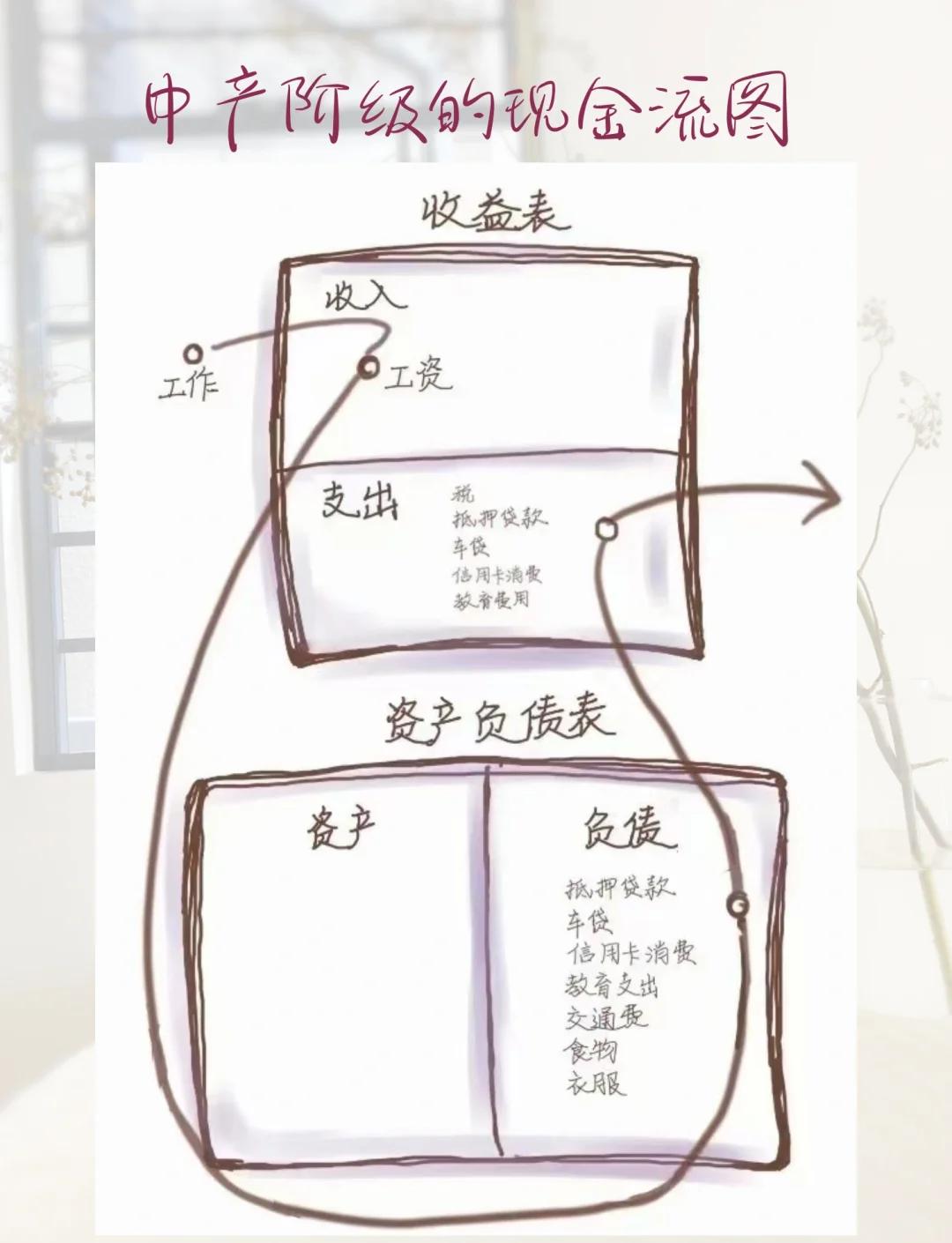 2025年度更新了:富爸爸现金流-2025.10.12.13.10.02全新上线