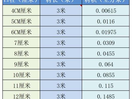 🍇原木材积计算器-原木材积计算器官方中文版下载