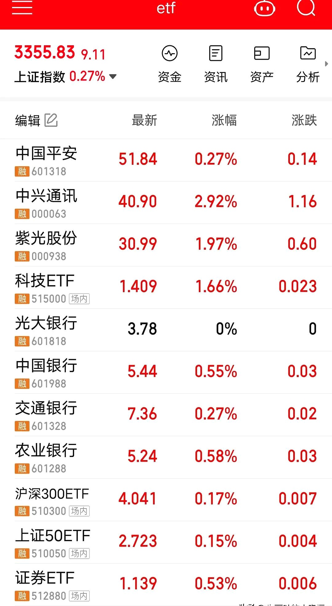 文章中心 第147页