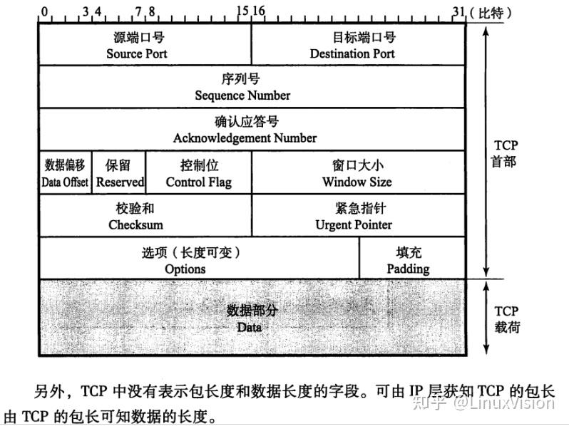 2025年tcp测试工具TCPTest-给大家推荐
