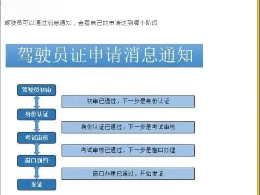 2025精选笔记!网约车考试宝典(2025汇总)