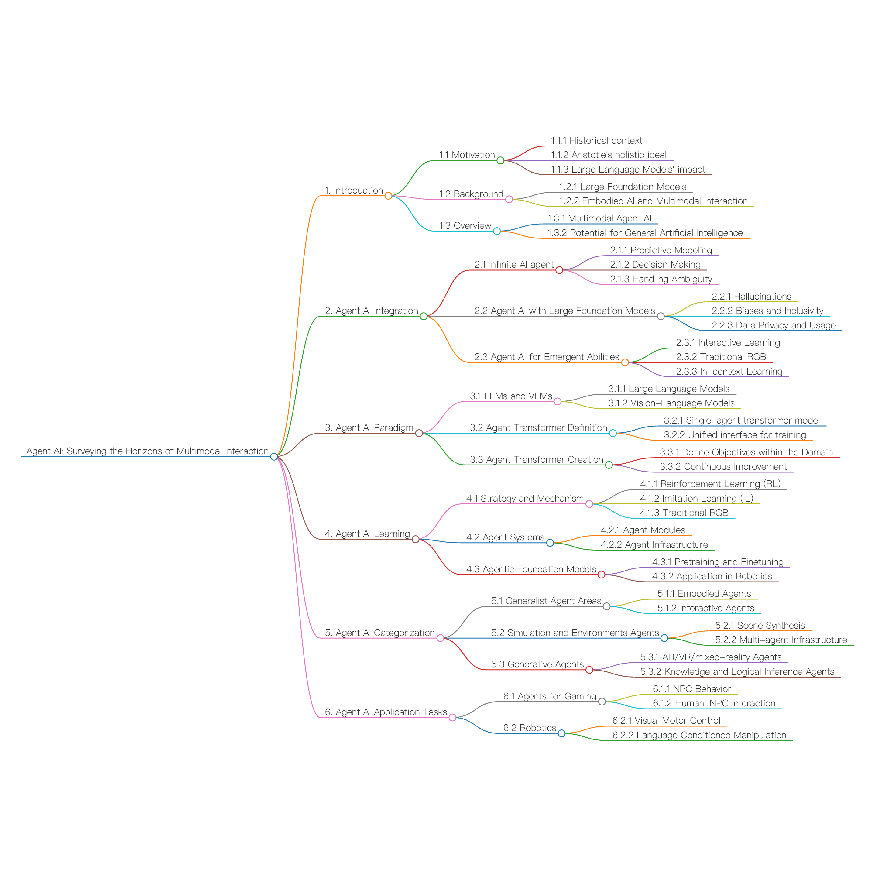 → AgentA官方版下载-AgentA2024最新版V77.77.241.77 安卓版
