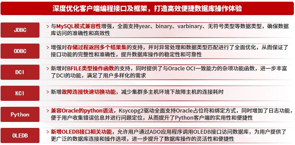 🎢金仓数据库KingbaseESapp下载安装-金仓数据库KingbaseES2025最新版本下载V.813.40