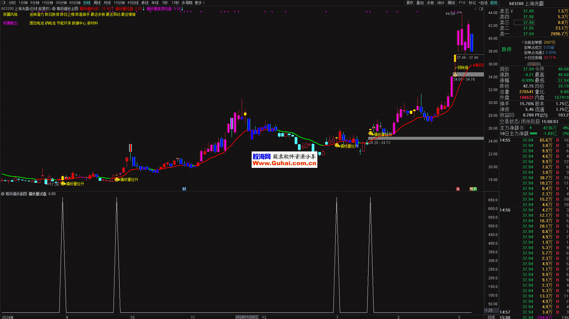 华鑫证券通达信官方下载安装-华鑫证券通达信2025最新版本下载V.371.30