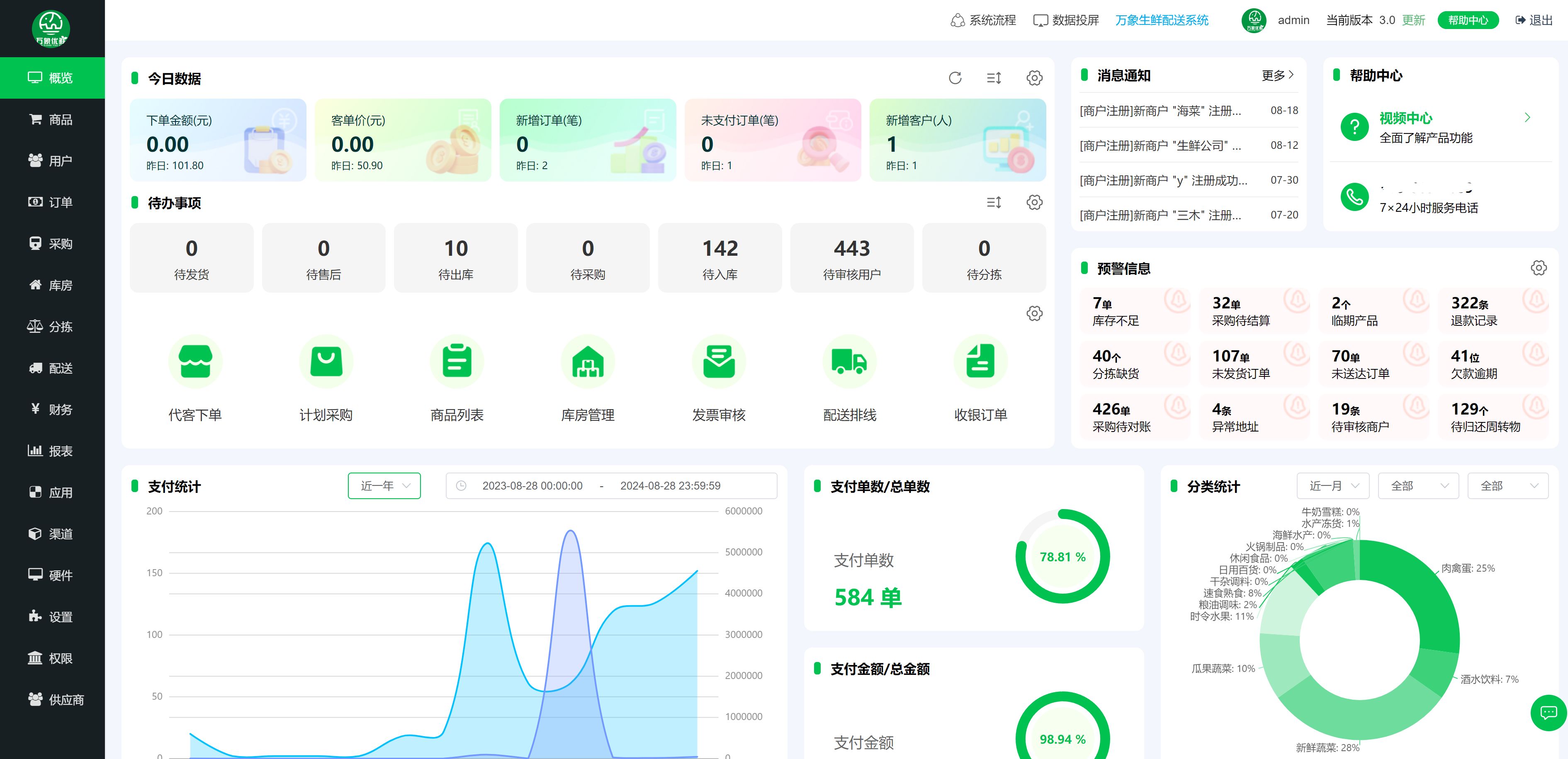 2分钟教程智能生鲜平台给大家科普一下