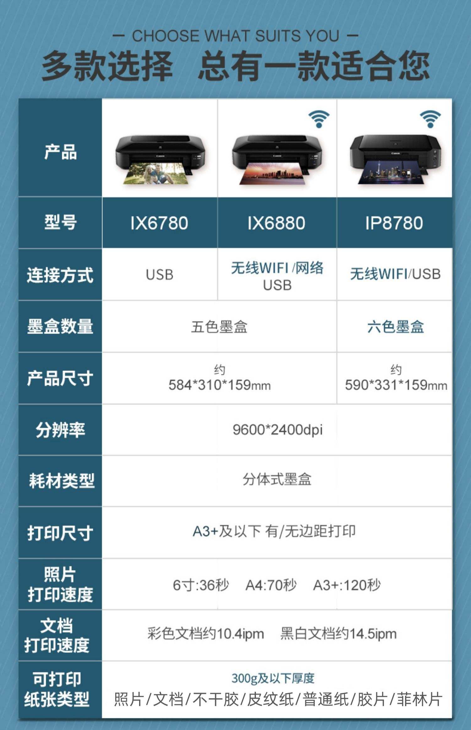 佳能CanoniX6780驱动-佳能CanoniX6780驱动app免费下载安装