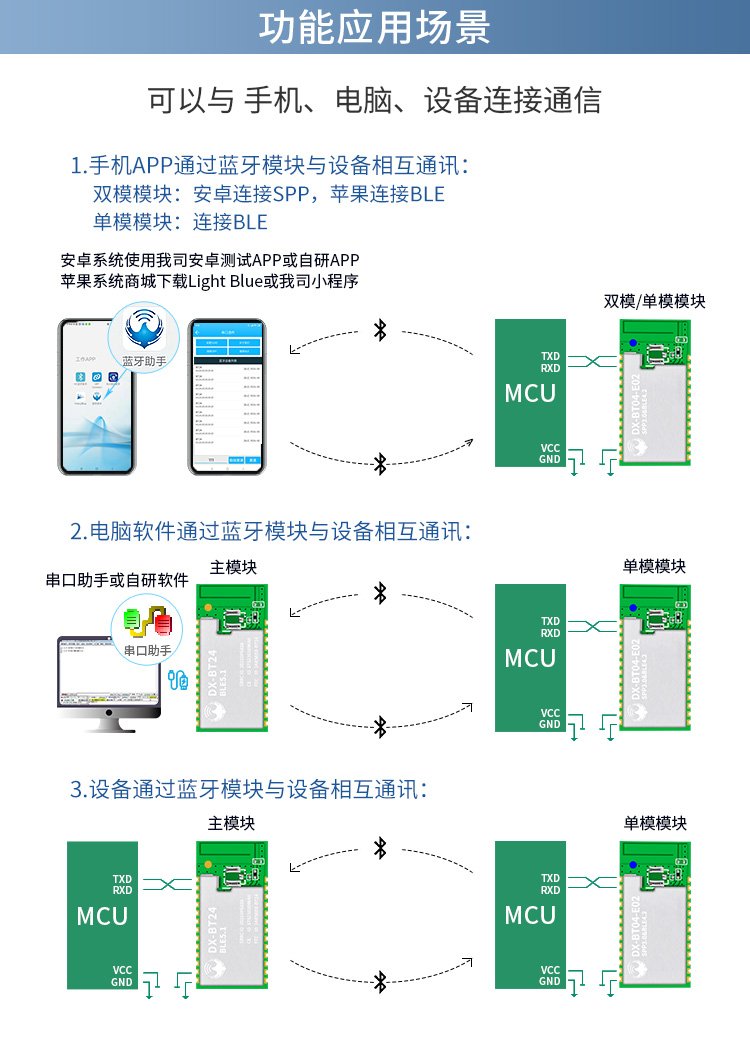 视频教程“蓝牙串口调试助手”详细教程