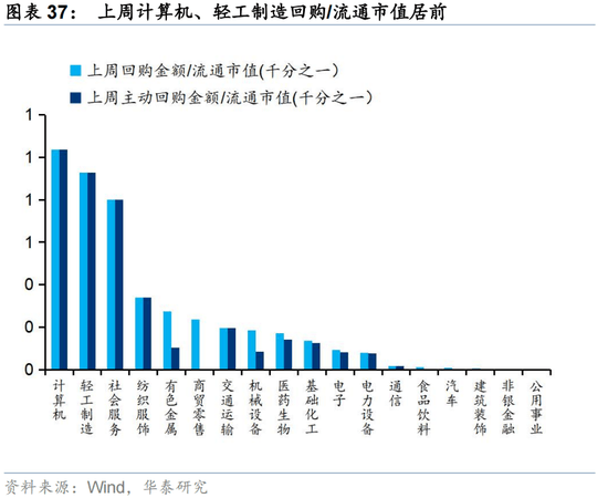 信息细说)华泰证券分析交易系统-全面剖析