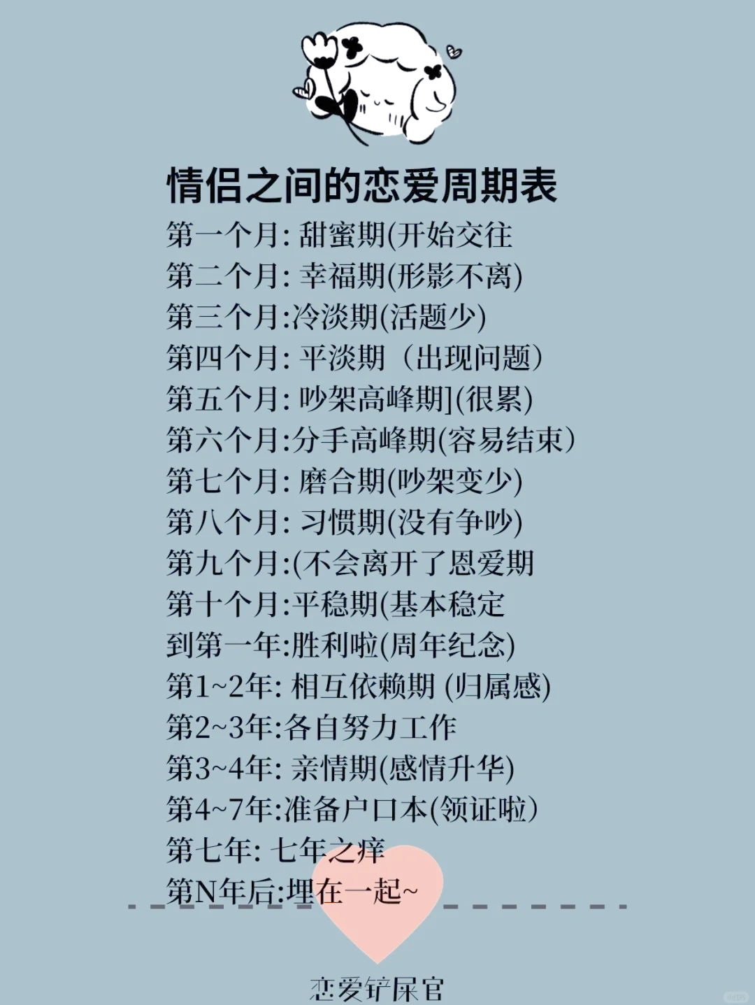 热搜第一:情侣记录恋爱天数-2025.10.14.05.00.02全新上线