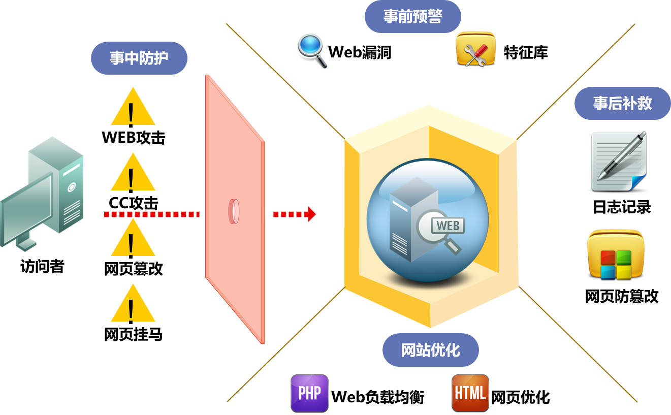 网络防火墙软件-搜狗推荐