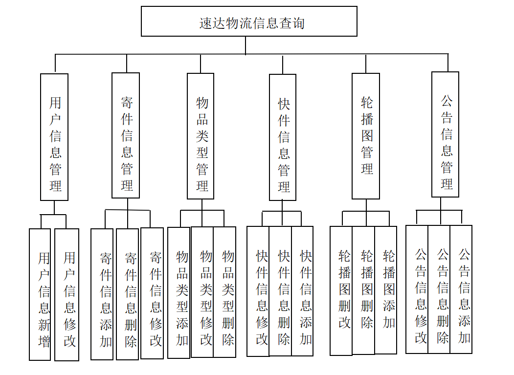 物流管理系统app官方下载安装-物流管理系统app2025最新版本下载N.655.23