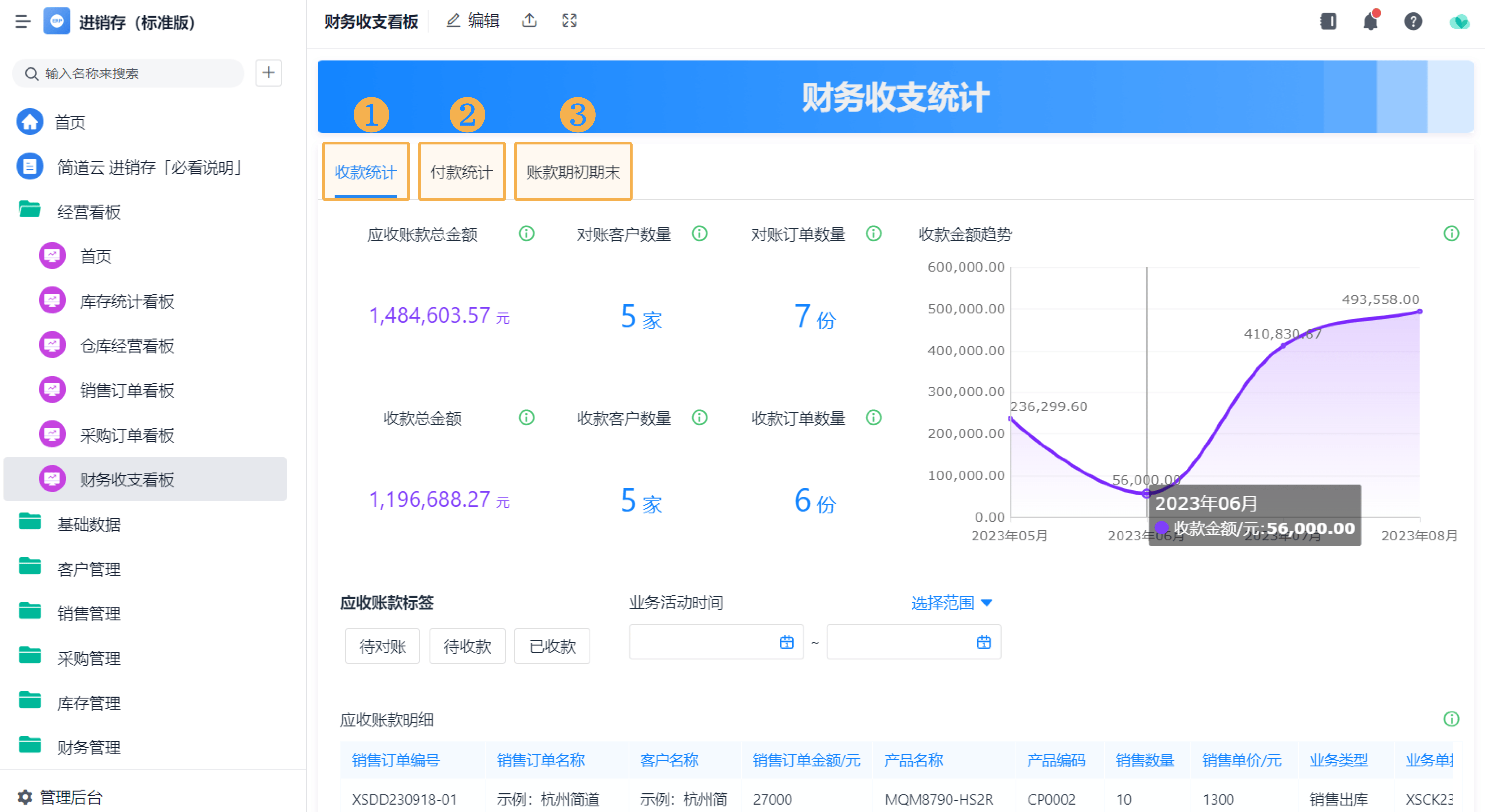 1秒详论:科管进销存管理系统:助力创作的全新平台,开启写作新时代!