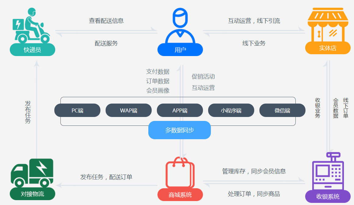 翼商城B2B2B2C商城系统app下载安装-翼商城B2B2B2C商城系统2025最新版N.662.20