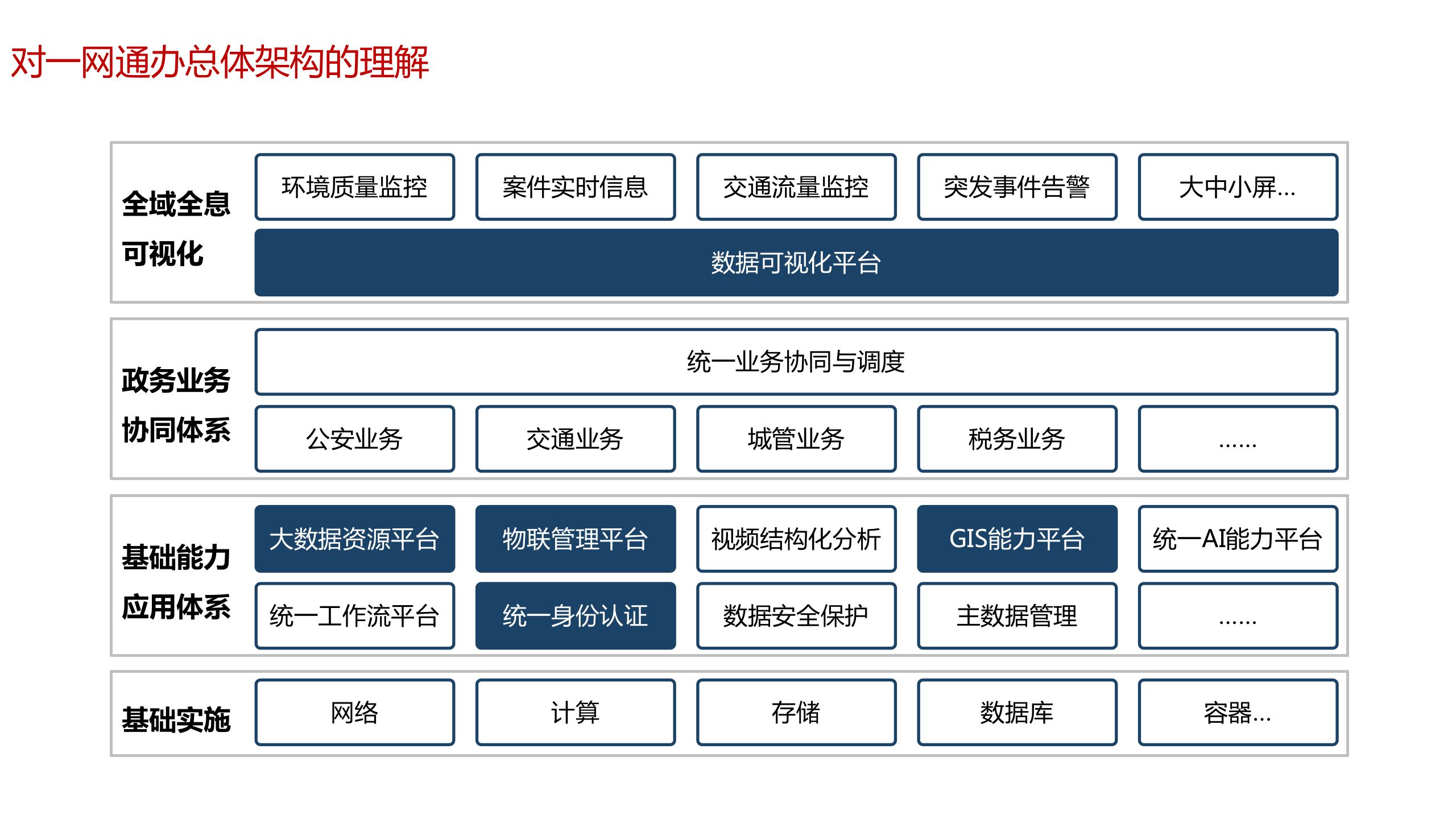 智慧政务统一云平台官方下载最新版本2025-智慧政务统一云平台2025最新版V.195.46
