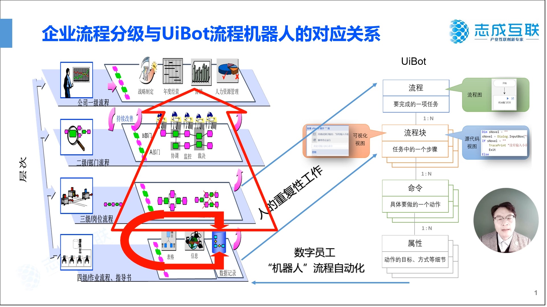 老朋友科普:UiBotCreator-2025全新上线
