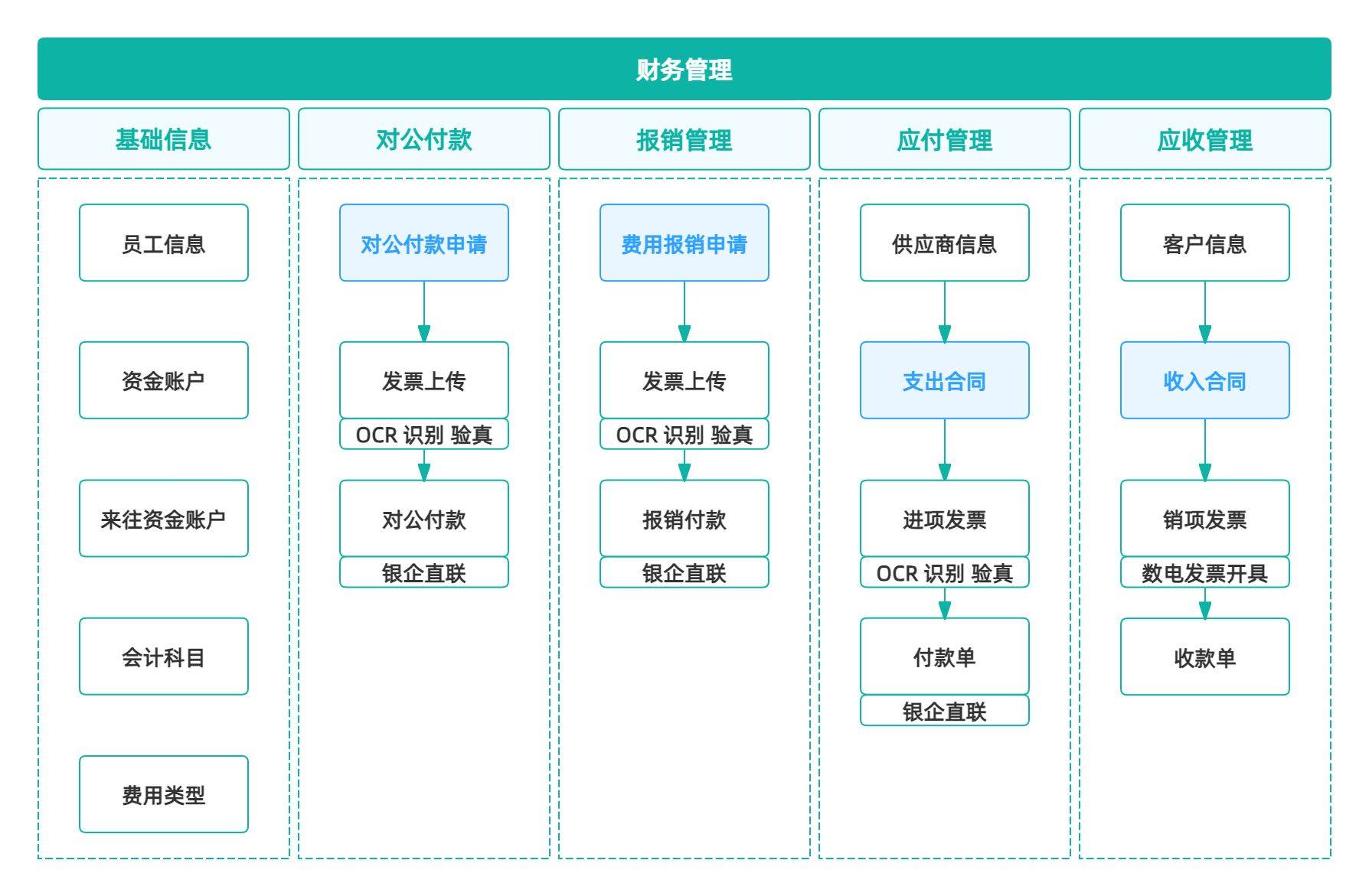 天猫精选小掌柜出纳管理系统