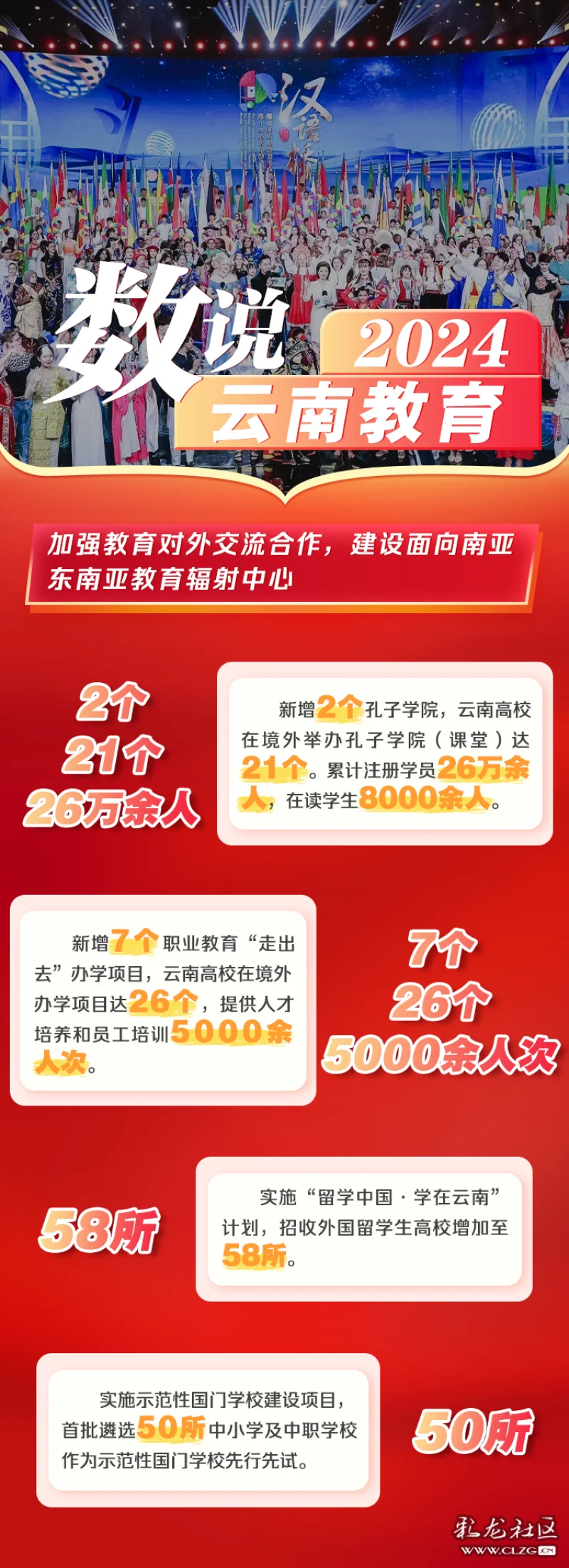 〖2025精选笔记〗云南教育云《今日发布》(2025)