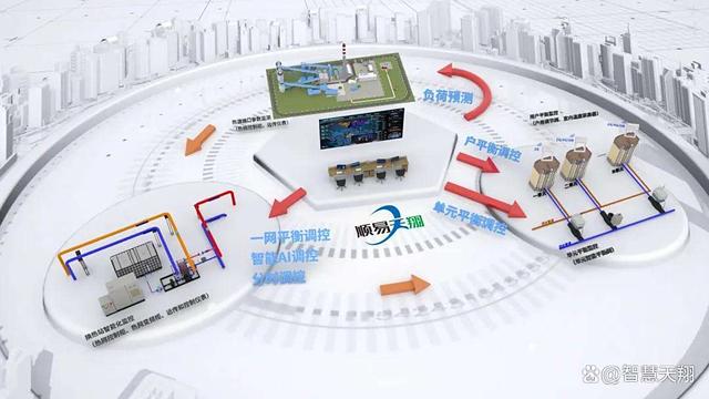 3分钟指南:顺易天翔智慧供热系统管控平台(2025)-新闻详情