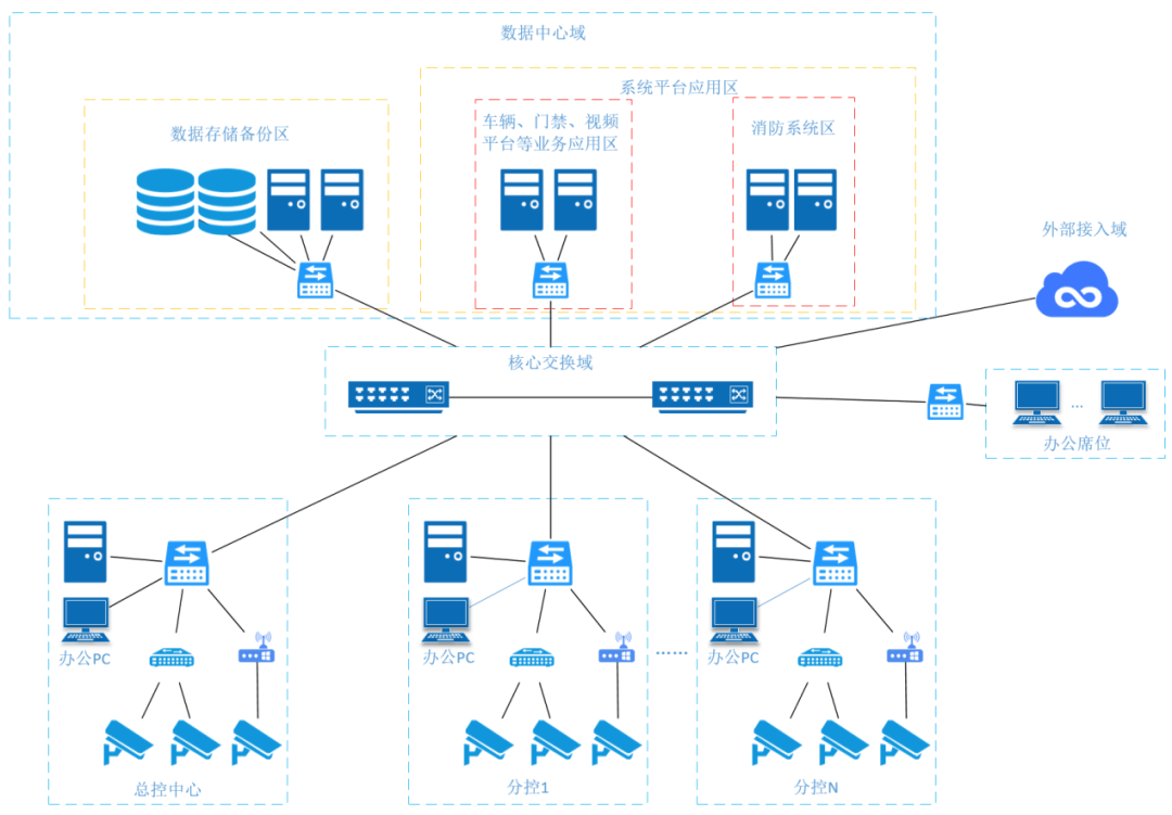 安全接入app下载-安全接入9.99安卓版