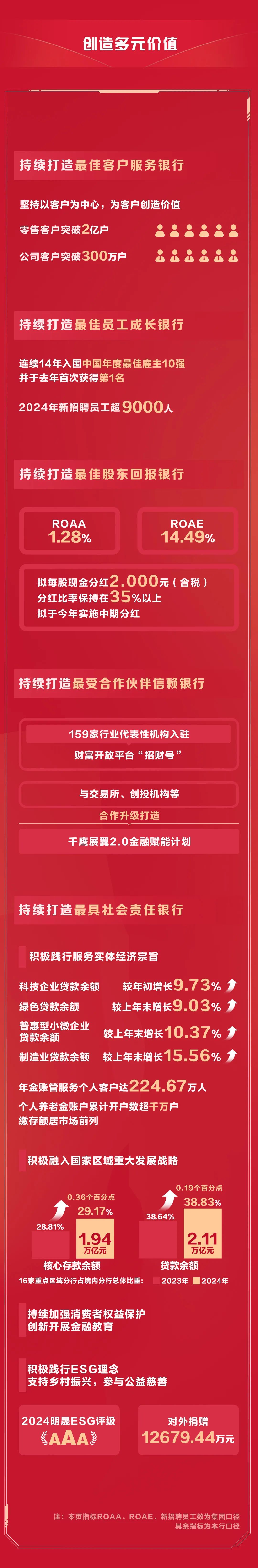 (5秒科普一下)招行专业版-今日汇总