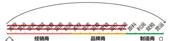 必要商城下载最新版-必要商城1.0.8安卓版
