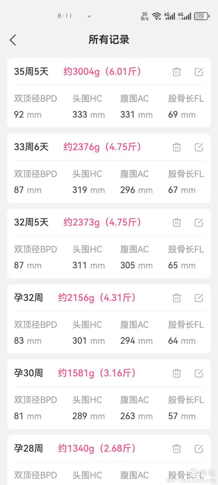 [2025精选笔记总结]美柚孕期-5人看过