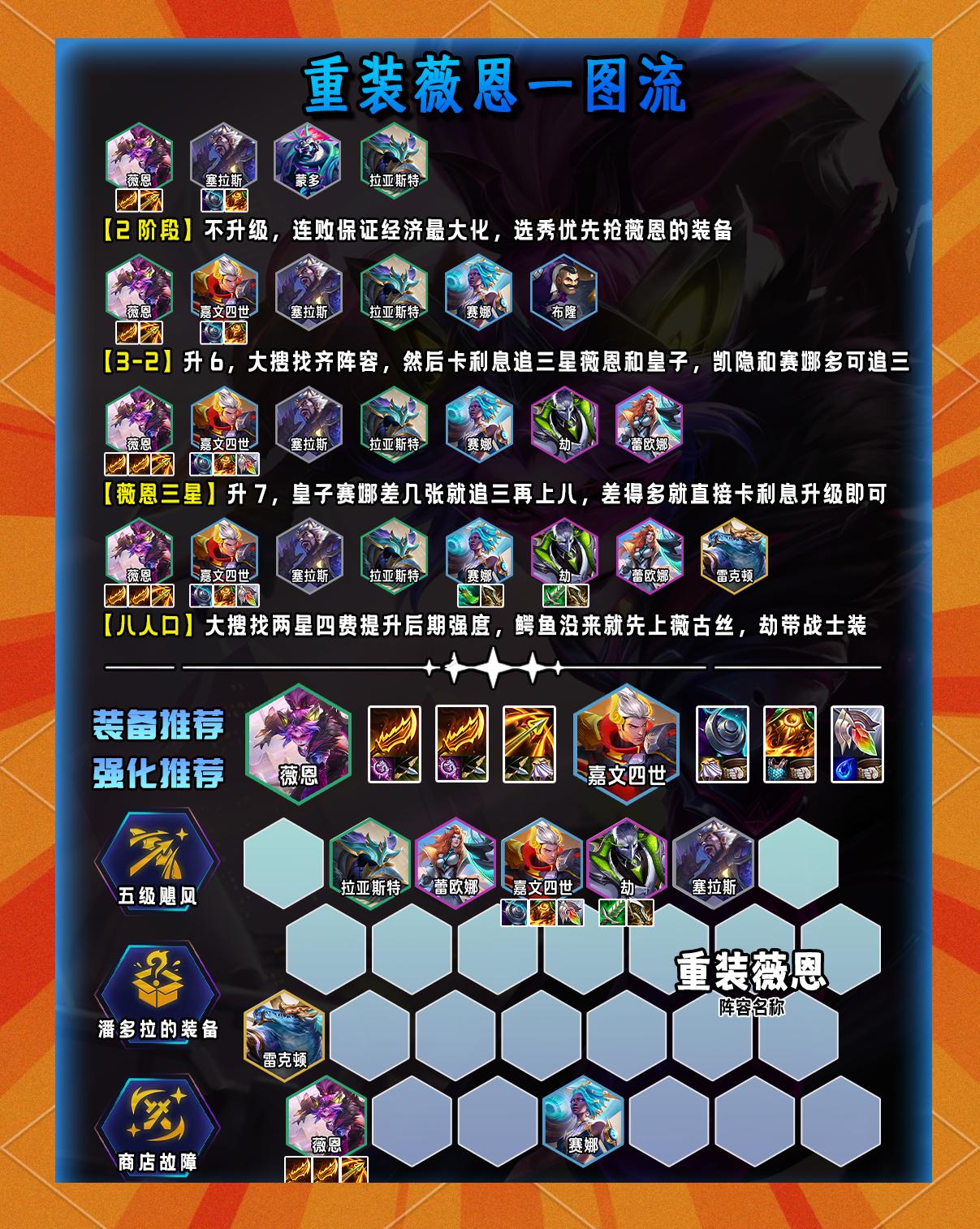 62分钟科普!“金铲铲之战决斗大师阵容怎么搭配”详细教程