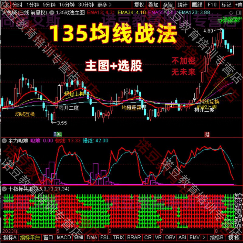 🚴通达信怎么设置均线下载-通达信怎么设置均线官方中文版下载