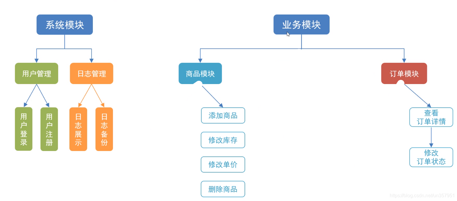 💰CuuMall网上商城系统app下载-CuuMall网上商城系统下载