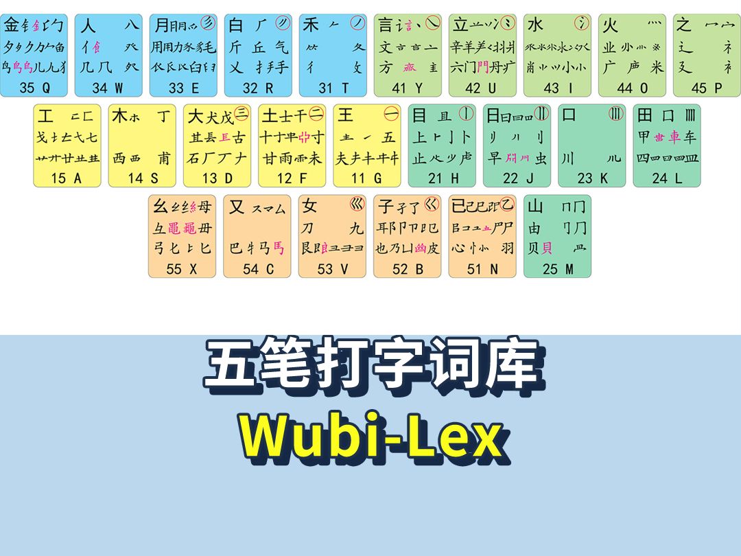 2025年五笔打字通-给大家推荐