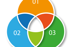 [高手认证]益题库-今日汇总