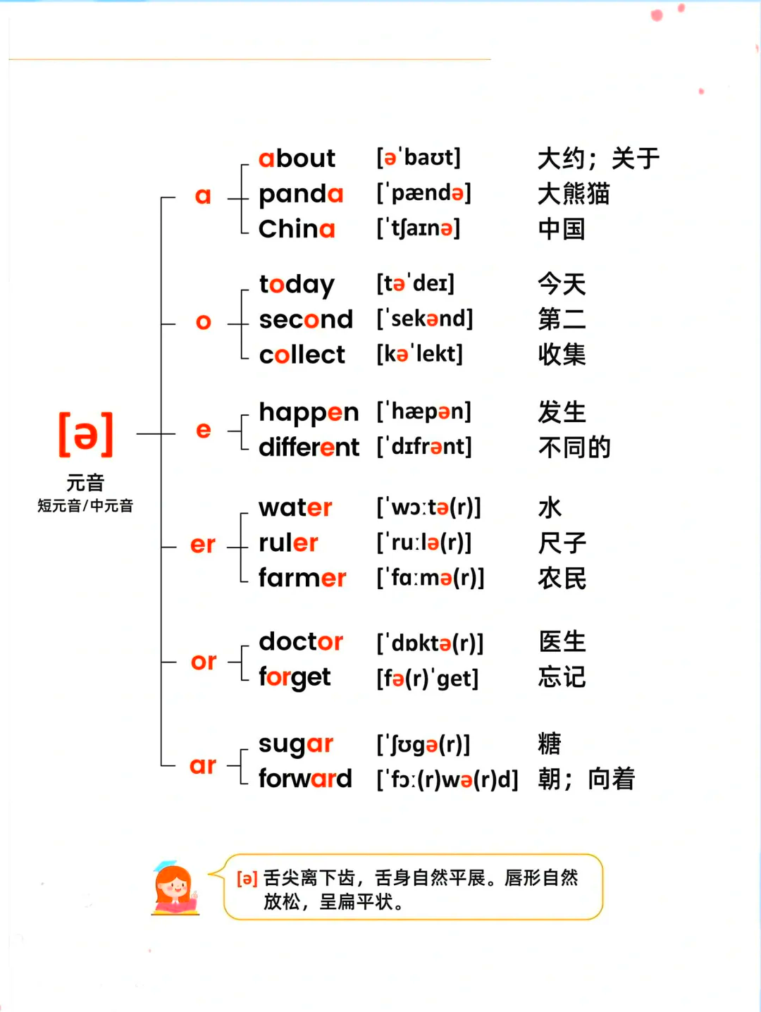 🦋英语国际音标标准教程app下载-英语国际音标标准教程app官方中文版下载