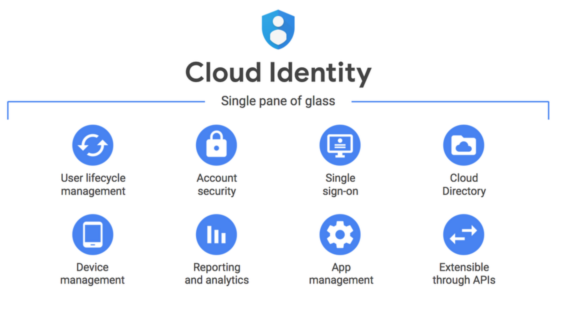 🐉Authy下载安装最新版-Authyapp下载V.800.78