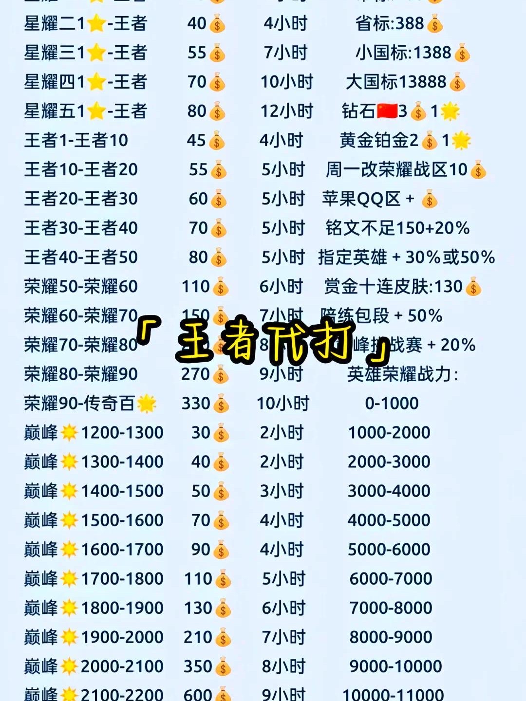 代练通app下载安装最新版-代练通app官方中文版下载