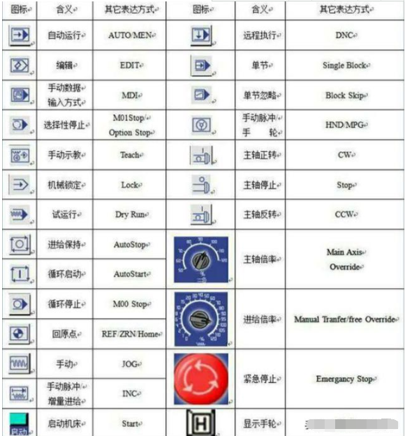 斯沃数控仿真大全安卓版下载-斯沃数控仿真大全控制软件(斯沃数控仿真大全)4.5.7官方版