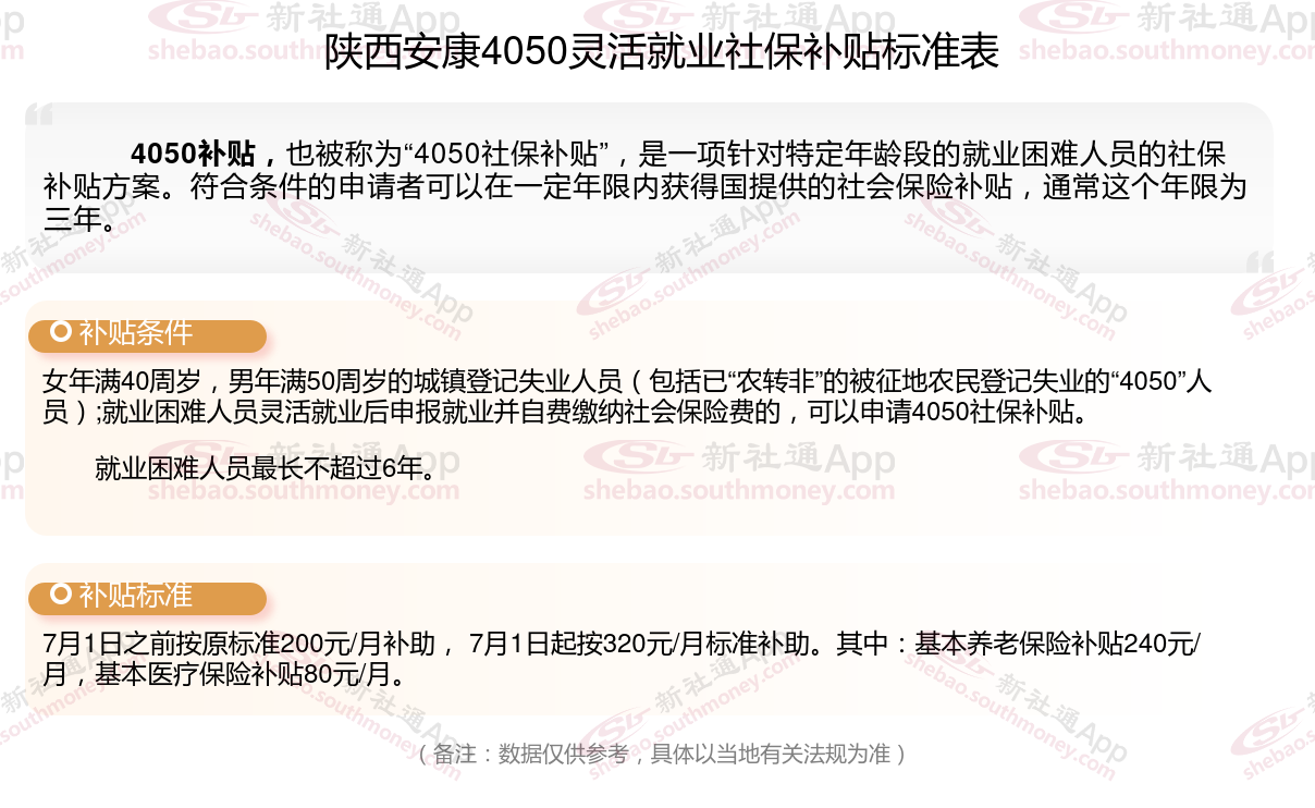 🔥陕西养老保险app官方下载-陕西养老保险2025最新版N.242.93