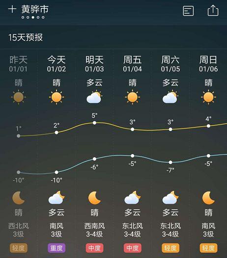 (2秒科普一下)当地天气预报-今日排名一览