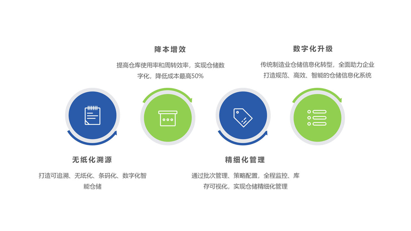 [2025智库百科]黑猫仓库管理系统2025.10.19.23.12.02全新上线